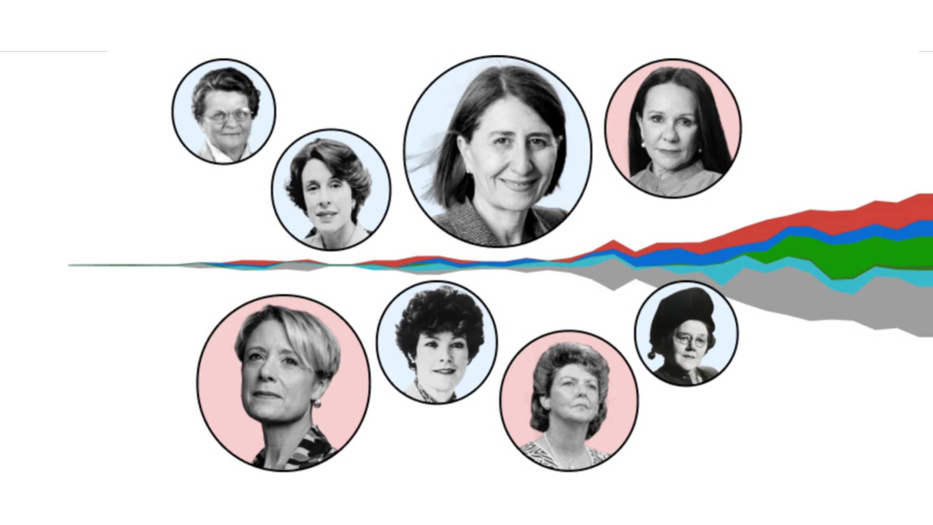 Colourful collage of NSW women politicians